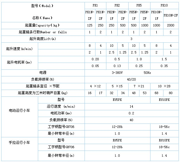 PK双数环链葫芦参数